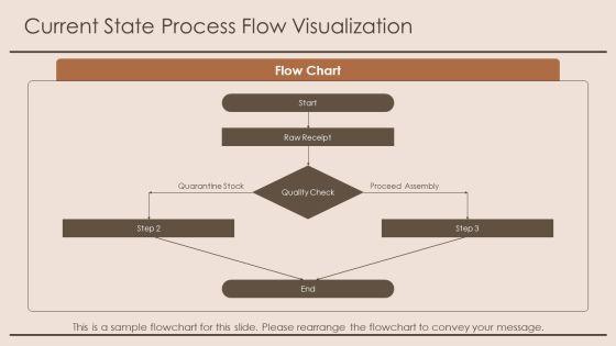 Manufacturing Supply Chain Process Flow For Multi Dimensional Performance Evaluation PPT PowerPoint VM