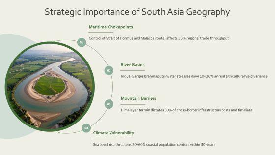 Map Of South Asia Physical Features PPT Presentation VM