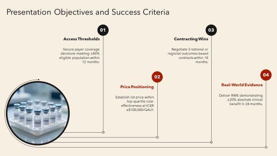 Market Access Strategy Pharmaceutical PPT Graphics VM