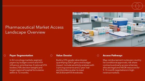 Market Access Strategy Pharmaceutical PPT Graphics VM