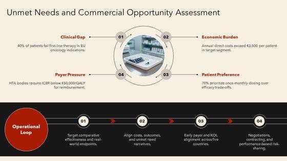 Market Access Strategy Pharmaceutical PPT Graphics VM