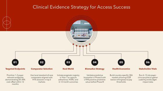 Market Access Strategy Pharmaceutical PPT Graphics VM