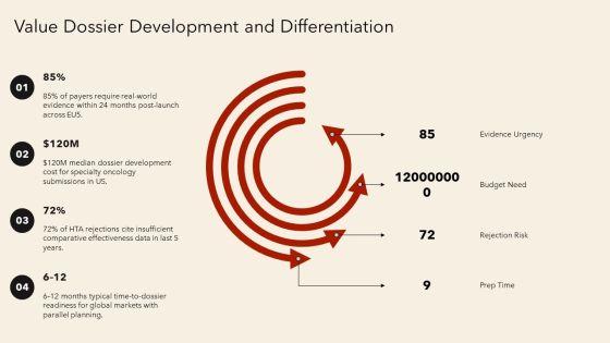 Market Access Strategy Pharmaceutical PPT Graphics VM