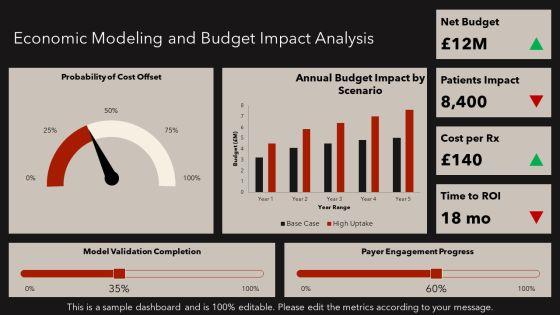 Market Access Strategy Pharmaceutical PPT Graphics VM