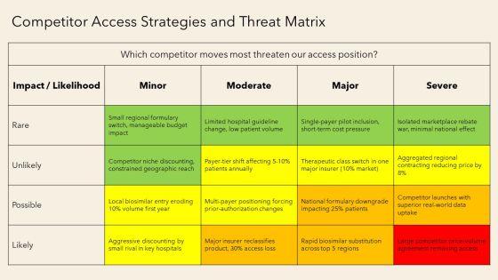 Market Access Strategy Pharmaceutical PPT Graphics VM