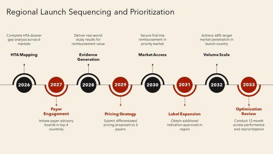 Market Access Strategy Pharmaceutical PPT Graphics VM