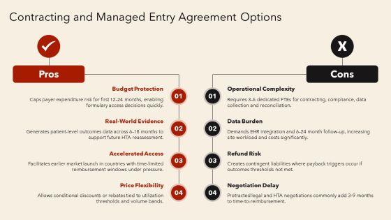 Market Access Strategy Pharmaceutical PPT Graphics VM