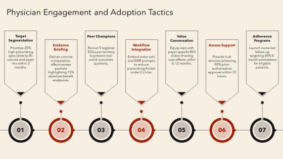 Market Access Strategy Pharmaceutical PPT Graphics VM