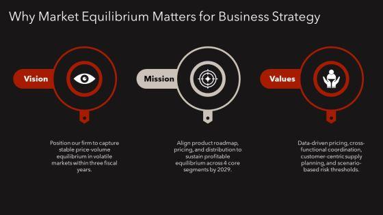 Market Equilibrium Supply And Demand PPT Demonstration VM