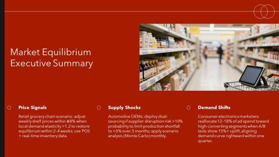Market Equilibrium Supply And Demand PPT Demonstration VM