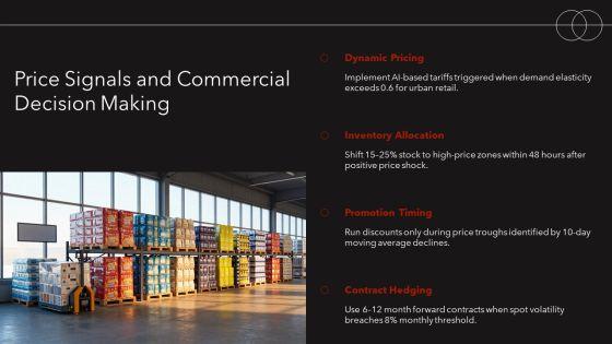 Market Equilibrium Supply And Demand PPT Demonstration VM