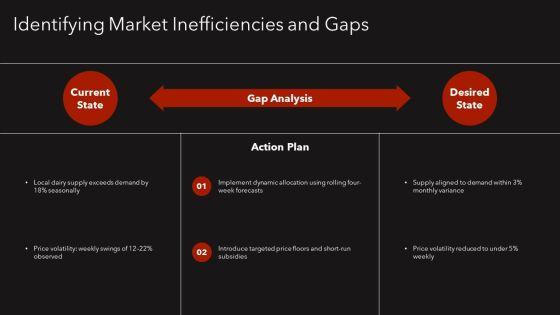Market Equilibrium Supply And Demand PPT Demonstration VM