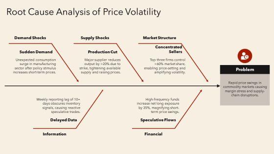 Market Equilibrium Supply And Demand PPT Demonstration VM