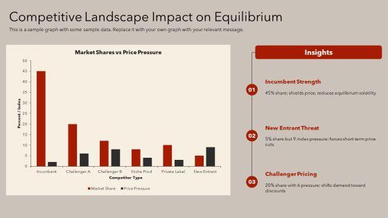 Market Equilibrium Supply And Demand PPT Demonstration VM