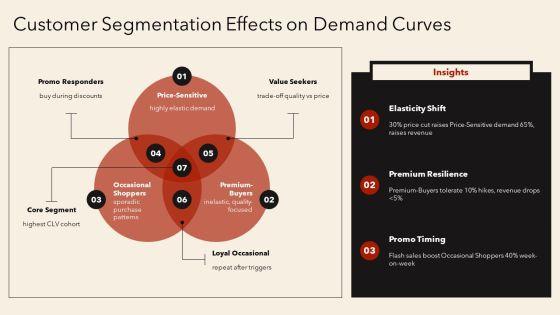 Market Equilibrium Supply And Demand PPT Demonstration VM