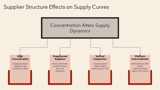 Market Equilibrium Supply And Demand PPT Demonstration VM