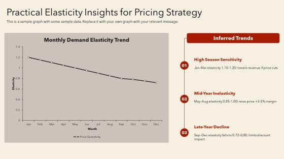 Market Equilibrium Supply And Demand PPT Demonstration VM