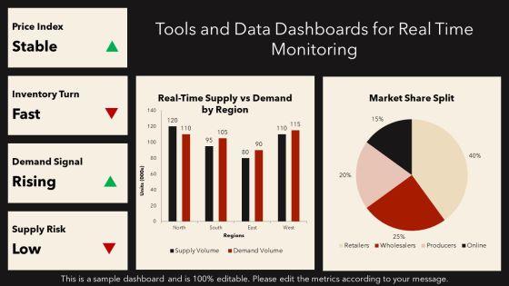 Market Equilibrium Supply And Demand PPT Demonstration VM