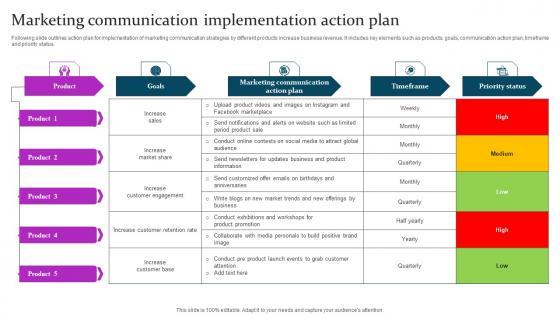 Marketing Communication Implementation Marketing Mix Communication Guide Client Structure Pdf