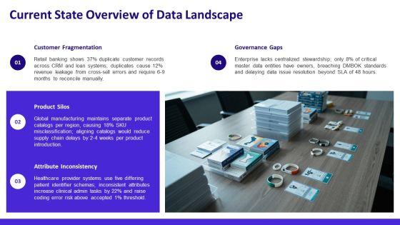 Master Data Management Business Case PPT Presentation VM
