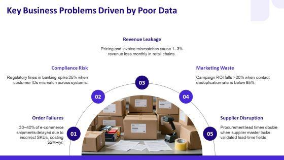 Master Data Management Business Case PPT Presentation VM
