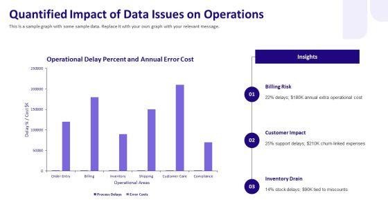 Master Data Management Business Case PPT Presentation VM