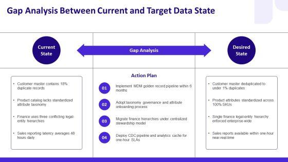 Master Data Management Business Case PPT Presentation VM