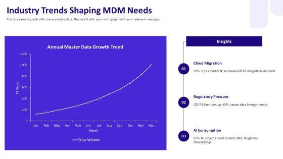 Master Data Management Business Case PPT Presentation VM