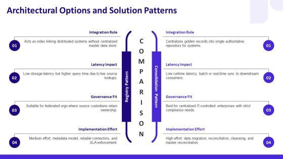 Master Data Management Business Case PPT Presentation VM
