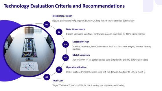 Master Data Management Business Case PPT Presentation VM