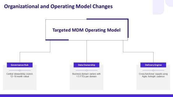 Master Data Management Business Case PPT Presentation VM