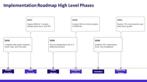 Master Data Management Business Case PPT Presentation VM