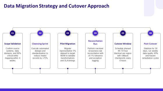Master Data Management Business Case PPT Presentation VM