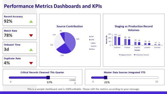 Master Data Management Business Case PPT Presentation VM