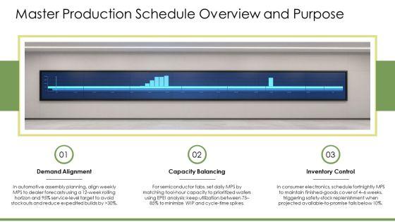 Master Production Schedule In Operations Management PPT Example VM