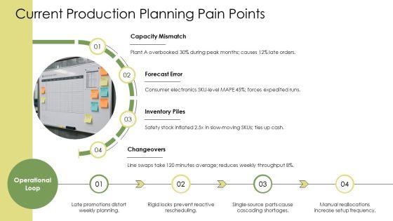 Master Production Schedule In Operations Management PPT Example VM