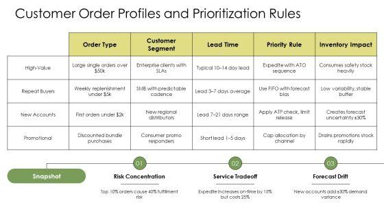 Master Production Schedule In Operations Management PPT Example VM