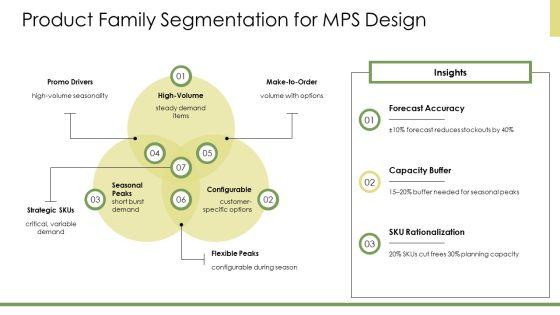 Master Production Schedule In Operations Management PPT Example VM