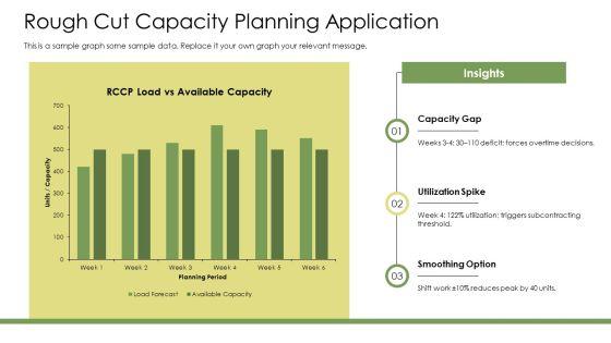 Master Production Schedule In Operations Management PPT Example VM