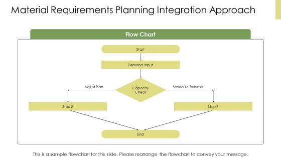 Master Production Schedule In Operations Management PPT Example VM