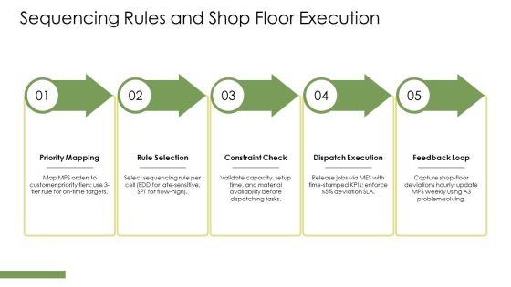 Master Production Schedule In Operations Management PPT Example VM