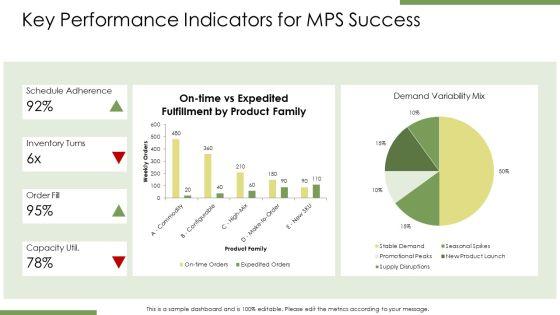 Master Production Schedule In Operations Management PPT Example VM