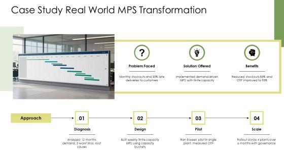 Master Production Schedule In Operations Management PPT Example VM