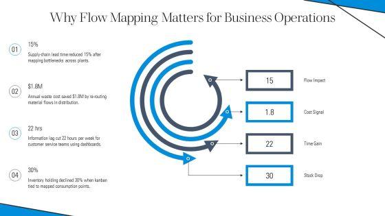 Material And Information Flow Chart PPT Graphics VM