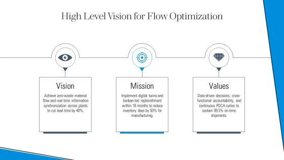 Material And Information Flow Chart PPT Graphics VM