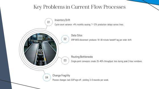 Material And Information Flow Chart PPT Graphics VM
