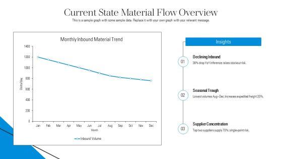 Material And Information Flow Chart PPT Graphics VM