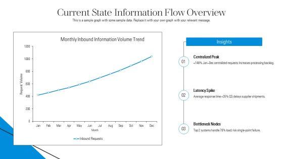 Material And Information Flow Chart PPT Graphics VM