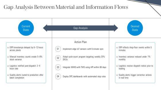 Material And Information Flow Chart PPT Graphics VM