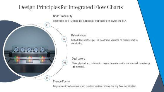 Material And Information Flow Chart PPT Graphics VM